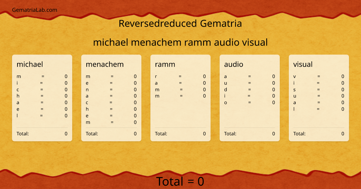 michael menachem ramm audio visual in reversedreduced Gematria